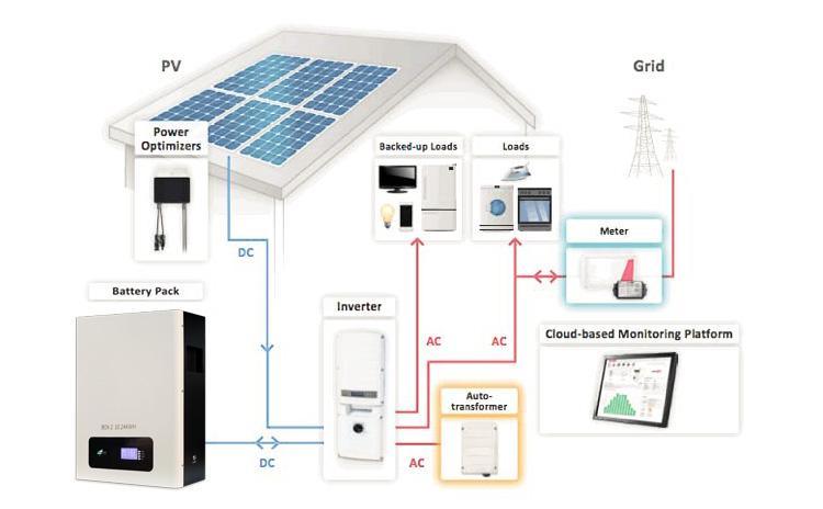 绿色住宅能源解决方案-48V 200ah太阳能电池
