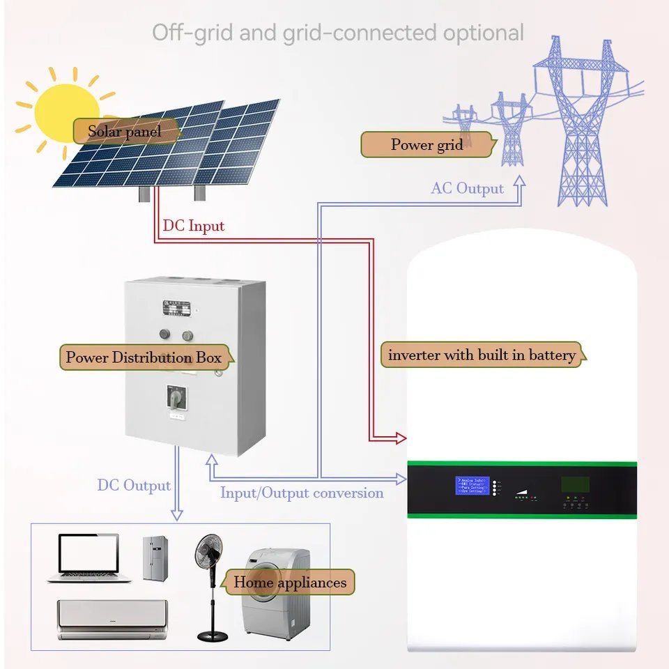 电源壁挂式10kwh 25kwh 30kwh太阳能200ah 48V 51.2V LiFePO4电池储能系统家庭储能10kwh