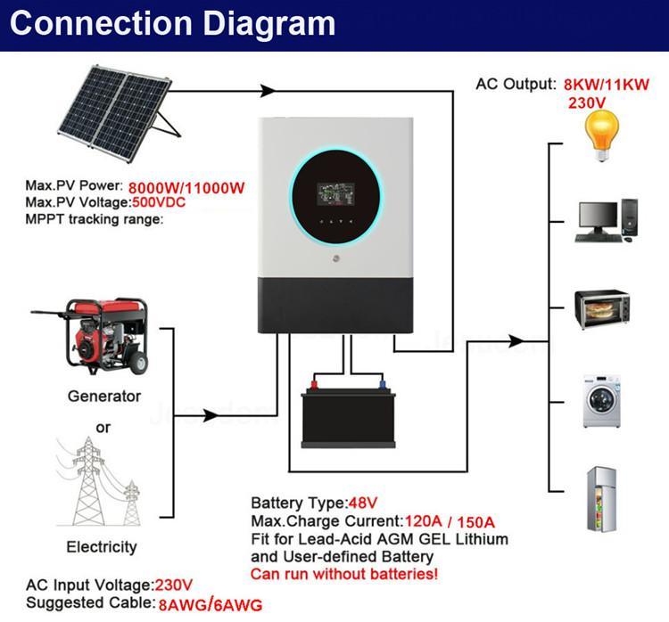 La 混合太阳能逆变器 8kw 11kw MPPT 120A 150A 离网 WiFi 内置 Pl 仓库发货欧盟供家庭使用
